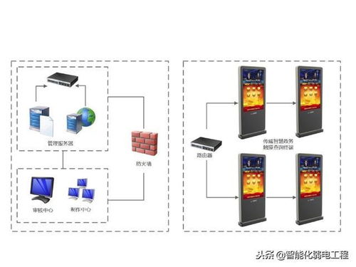 政務(wù)服務(wù)中心弱電工程整體解決方案與安裝實施